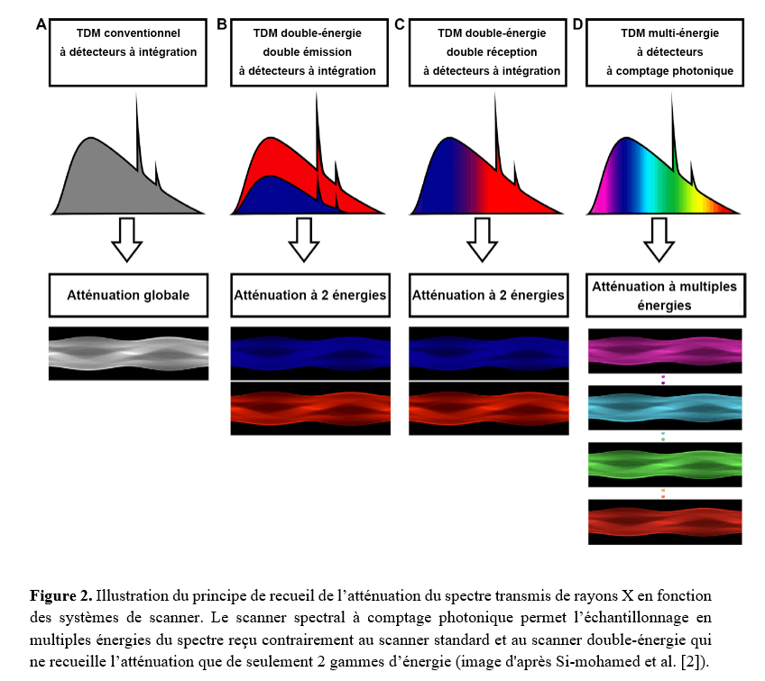 FIG2