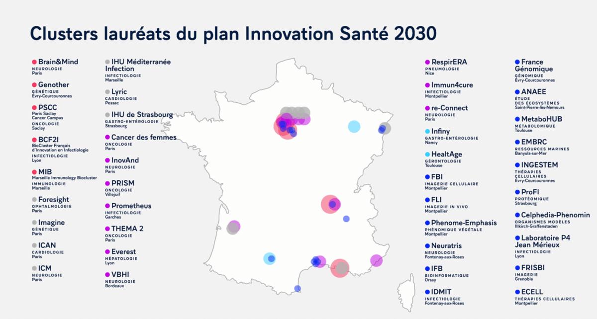 Plan innovation santé 2030 