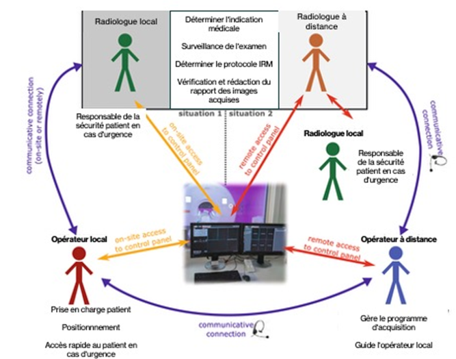 remote scanning