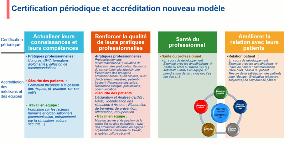 Accréditation-HAS