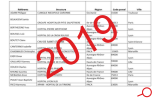 Liste répartition experts 2019 
