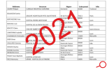 Liste répartition experts 2021