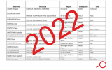 Liste répartition experts 2022
