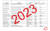 Liste répartition experts 2023