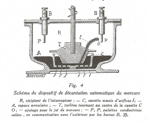 schema turbine