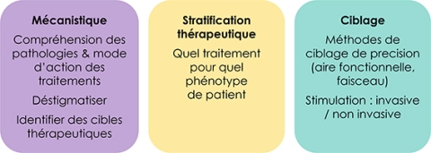 translation clinique